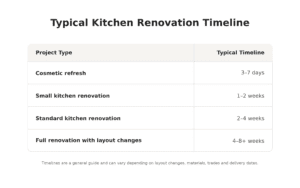 kitchen renovation timeline ireland guide 1