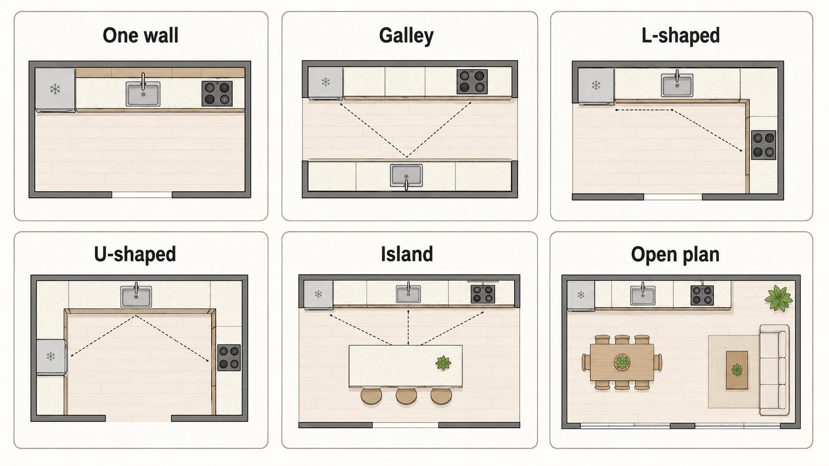 Kitchen layout comparison diagram for Irish homes